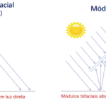 Diferença entre módulos bifaciais e monofaciais